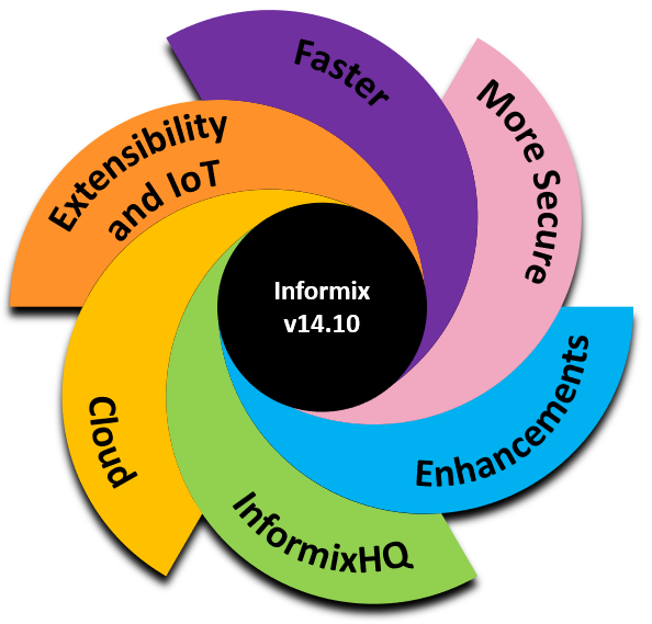 informix