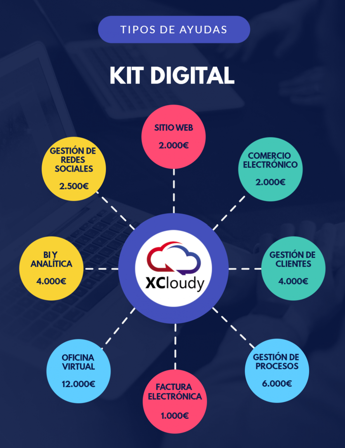 ¿cuáles Son Los Tipos De Ayudas Del Kit Digital Xcloudyemk 5850