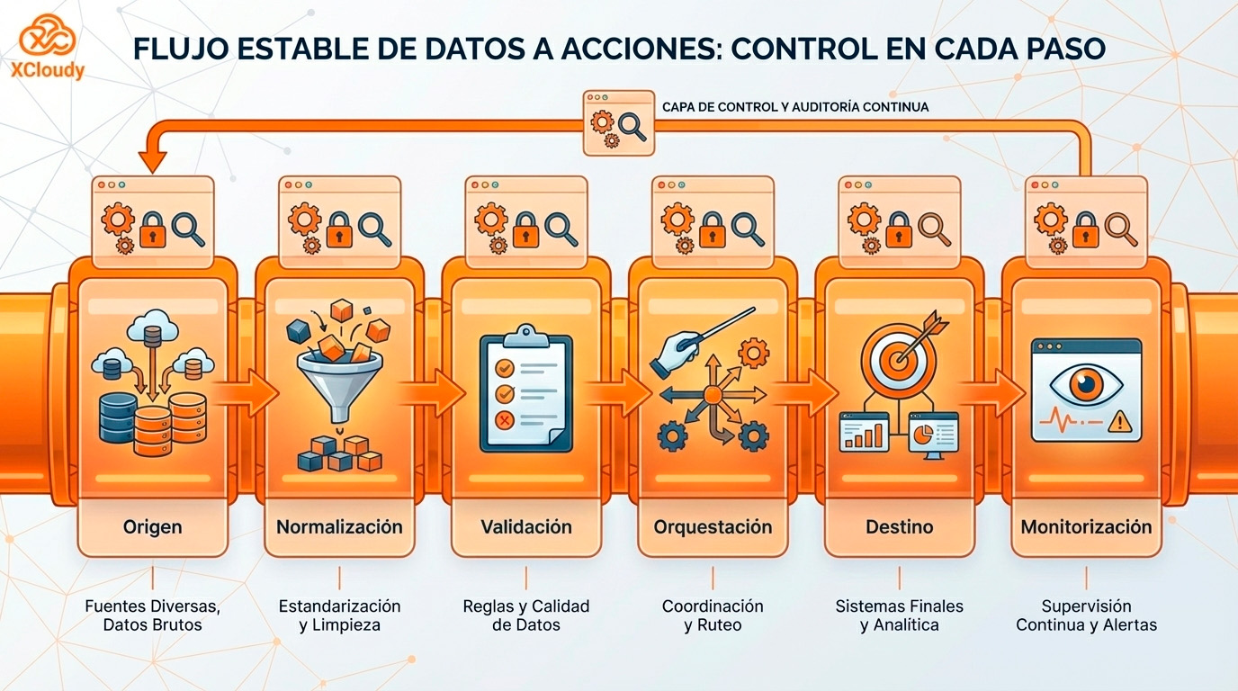 integracion-de-procesos-ia