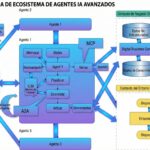 Agentes de IA en Finanzas