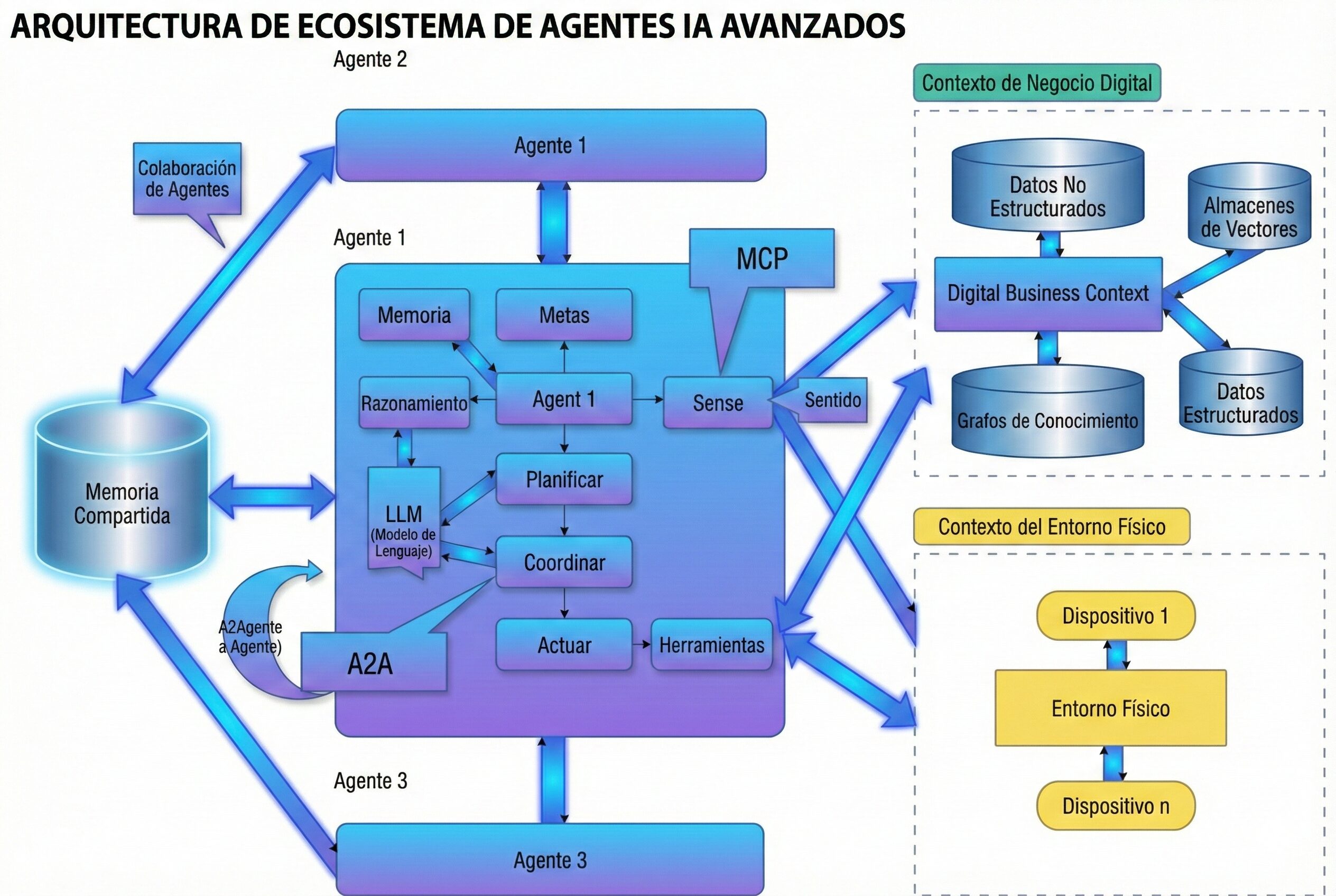 Agentes de IA en Finanzas